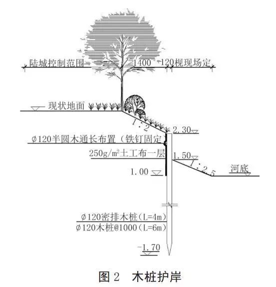 河道護(hù)岸發(fā)展的趨勢(shì)——木樁生態(tài)護(hù)岸！