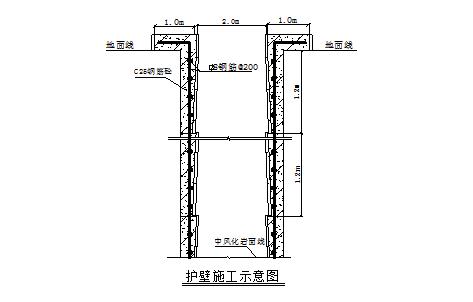 護(hù)壁施工示意圖